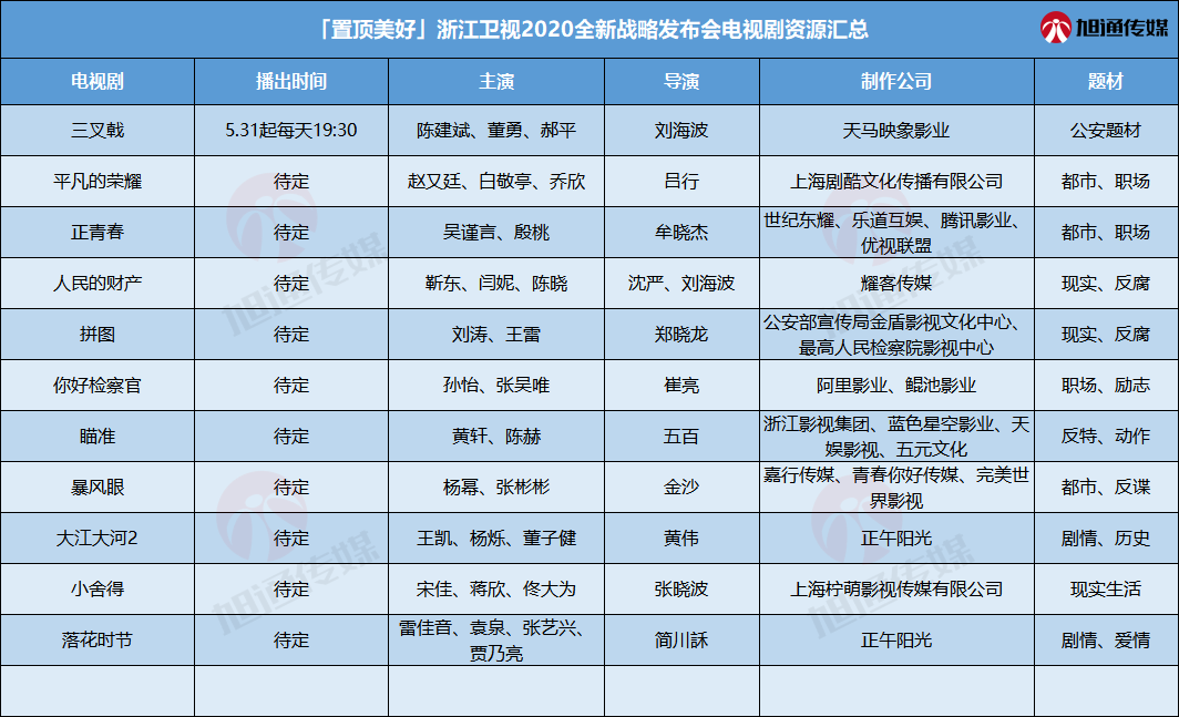 浙江衛(wèi)視電視劇資源.png